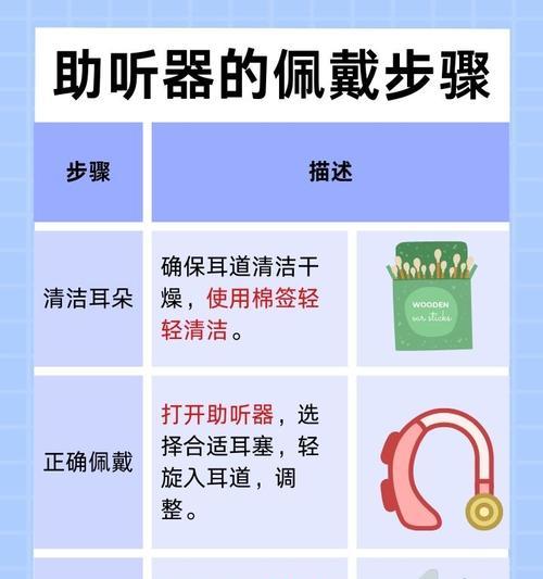 双蓝牙耳机助听器怎么戴？使用过程中需要注意什么？  第3张