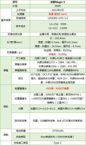 荣耀手机摔卡了怎么办？如何恢复正常使用？  第2张