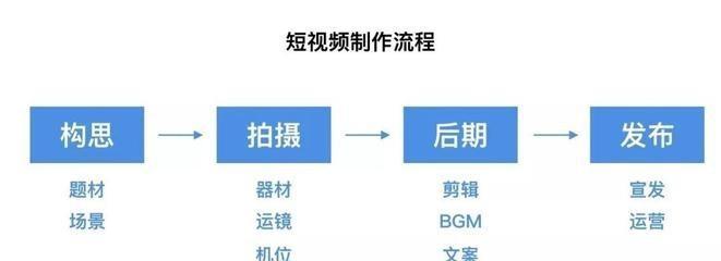 剪辑视频应该装什么显卡驱动？选择标准和安装步骤是什么？  第3张