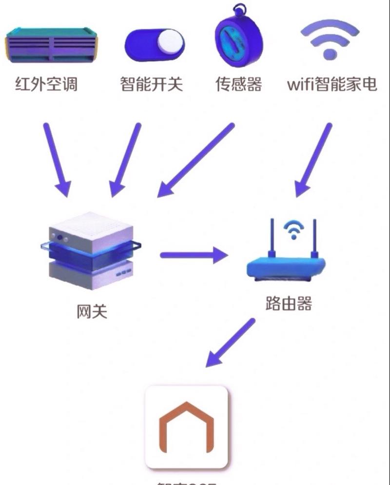 小米内置mesh网关使用方法是什么？使用过程中需要注意什么？  第2张