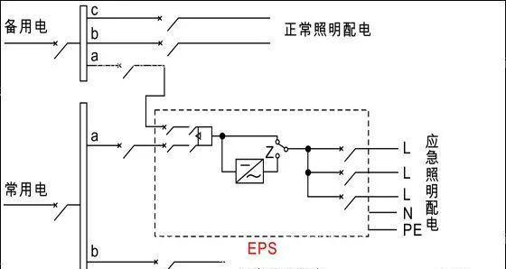 家装机顶盒线路预埋安装步骤是什么？  第3张