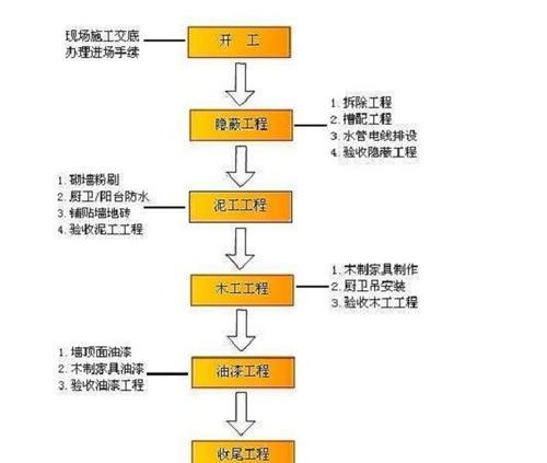 家装机顶盒线路预埋安装步骤是什么？  第2张