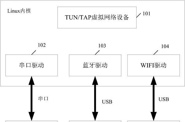 无线网关驱动程序下载方法是什么？  第1张