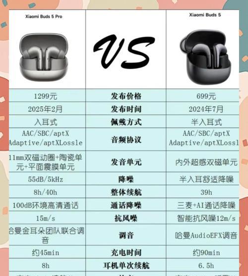 小米手机附赠的蓝牙耳机型号是什么？  第2张