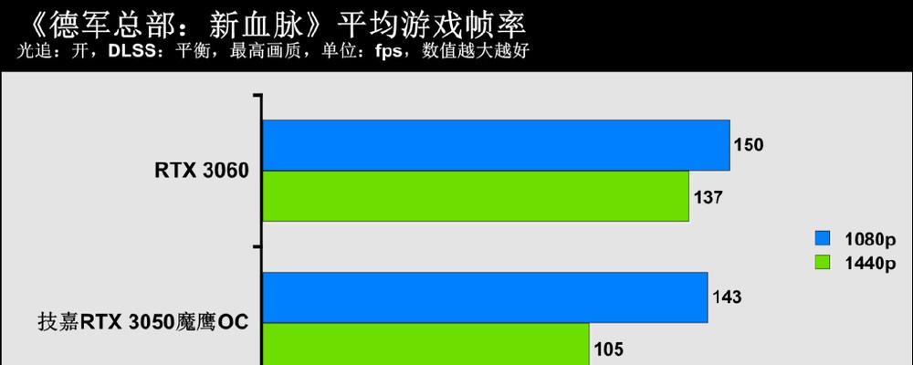 显卡背后的oc是什么意思？如何进行显卡超频？  第2张