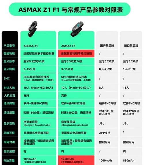 摩托头蓝牙耳机连接步骤是什么？连接过程中可能遇到哪些问题？  第3张
