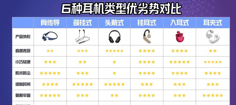 蓝牙耳机捆耳式与普通耳机的区别是什么？  第1张