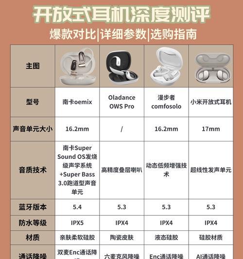 蓝牙耳机捆耳式与普通耳机的区别是什么？  第3张
