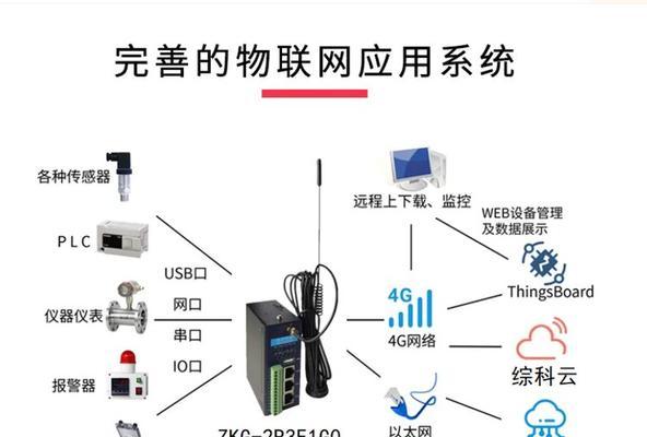 如何查询协议网关的生产厂家？  第1张