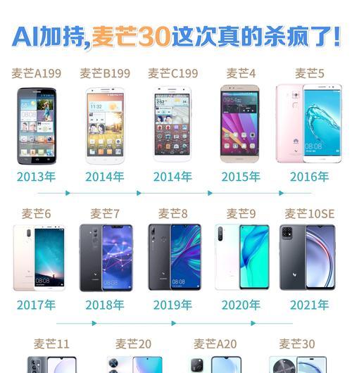 手机华为麦芒壳怎么拆？拆卸步骤和注意事项是什么？  第3张