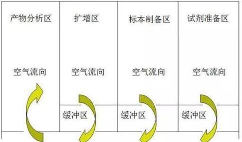 切割模拟器病毒的解决步骤是什么？  第1张