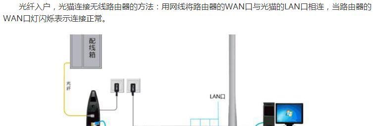 网关光纤口的作用是什么？如何正确连接？  第2张