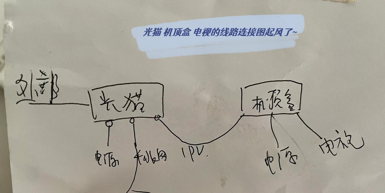 网关光纤口的作用是什么？如何正确连接？  第1张
