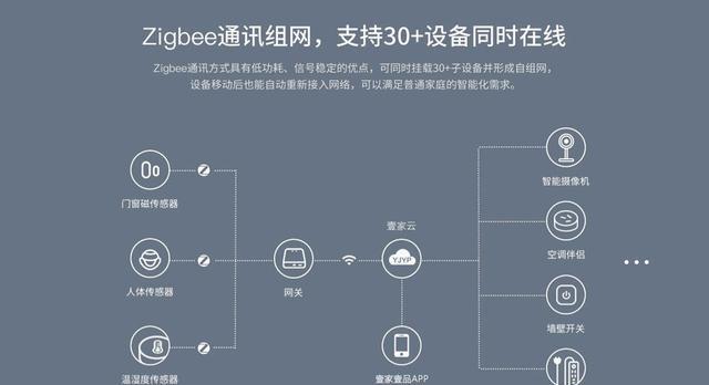 网关接线需要留线吗？接线步骤是怎样的？  第3张