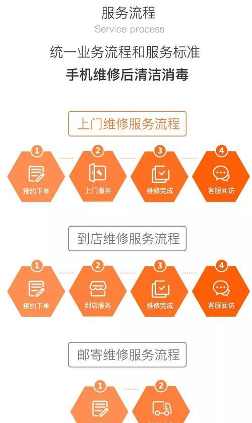 神舟显卡损坏怎么维修？维修流程是什么？  第3张