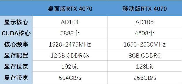 烘烤显卡的目的是什么？烘烤显卡对性能有何影响？  第3张