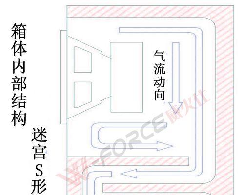 有源低音炮箱体的制作方法是什么？制作过程中应注意什么？  第3张