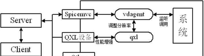 云桌面共享显卡的步骤是什么？  第1张