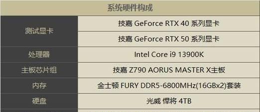 云桌面共享显卡的步骤是什么？  第3张