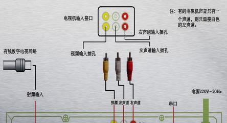 电视盒子如何控制？使用方法有哪些？  第3张
