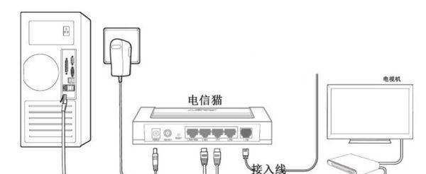 如何正确连接路由器的ip地址？连接过程中可能遇到哪些问题？  第1张