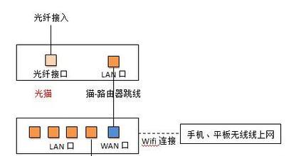 如何正确连接路由器的ip地址？连接过程中可能遇到哪些问题？  第3张
