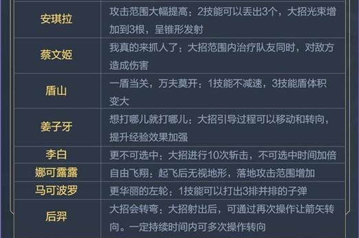 王者手机荣耀怎么一键释放技能？如何设置快捷操作？  第3张
