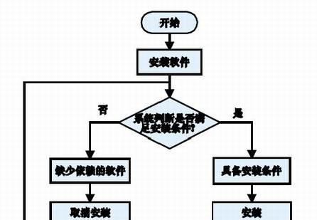 多媒体电视机安装步骤是什么？安装后如何使用？  第3张