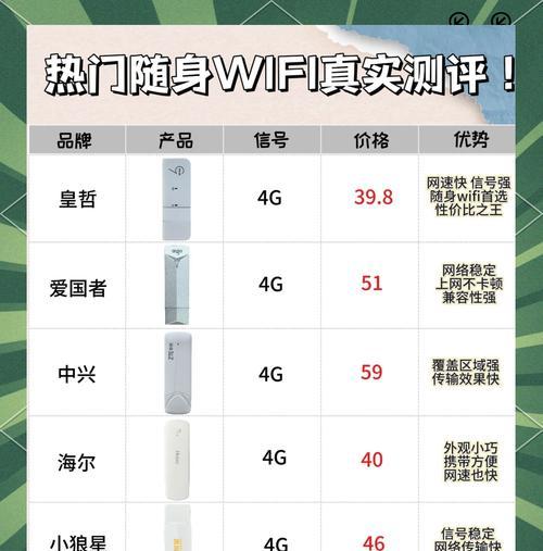 无线网卡哪种协议更稳定？如何选择合适的无线网卡？  第2张