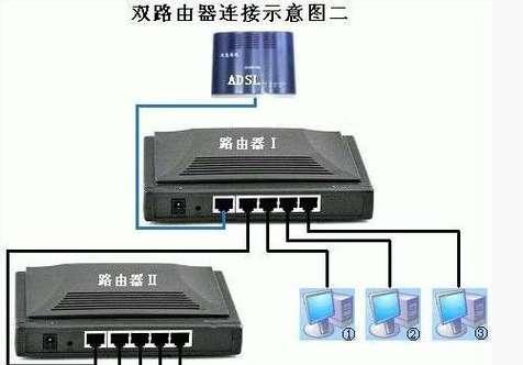台网环境下如何设置路由器IP？操作中可能遇到的问题是什么？  第3张